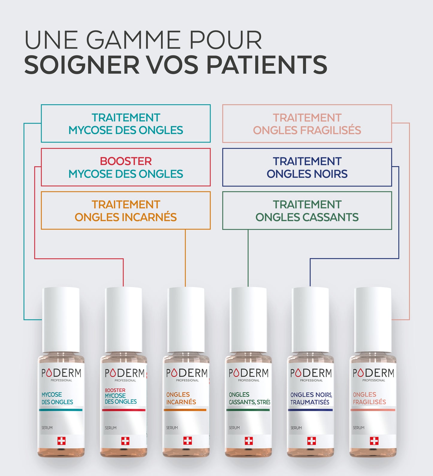 Présentoir Sérums Ongles 36 UC
