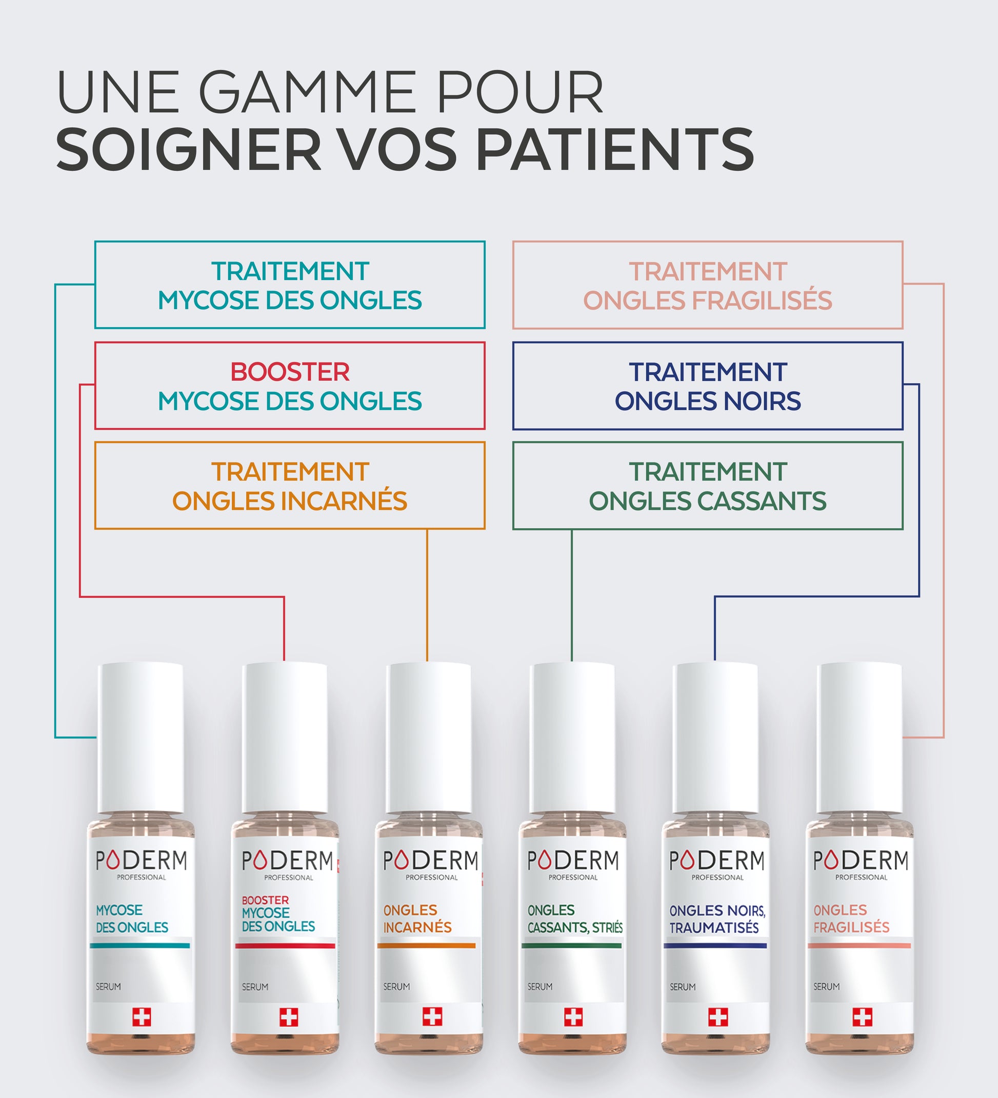 Présentoir Sérums Ongles 36 UC