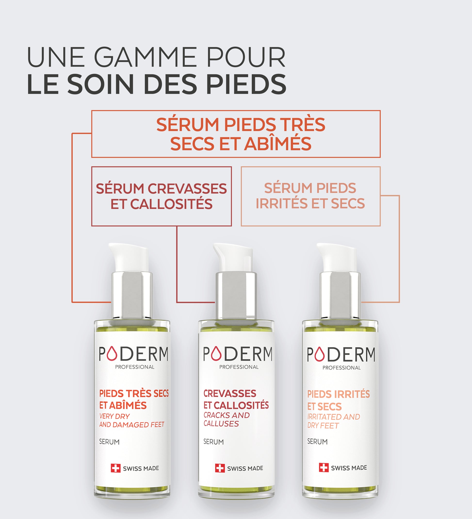 Soin Crevasses et Callosités