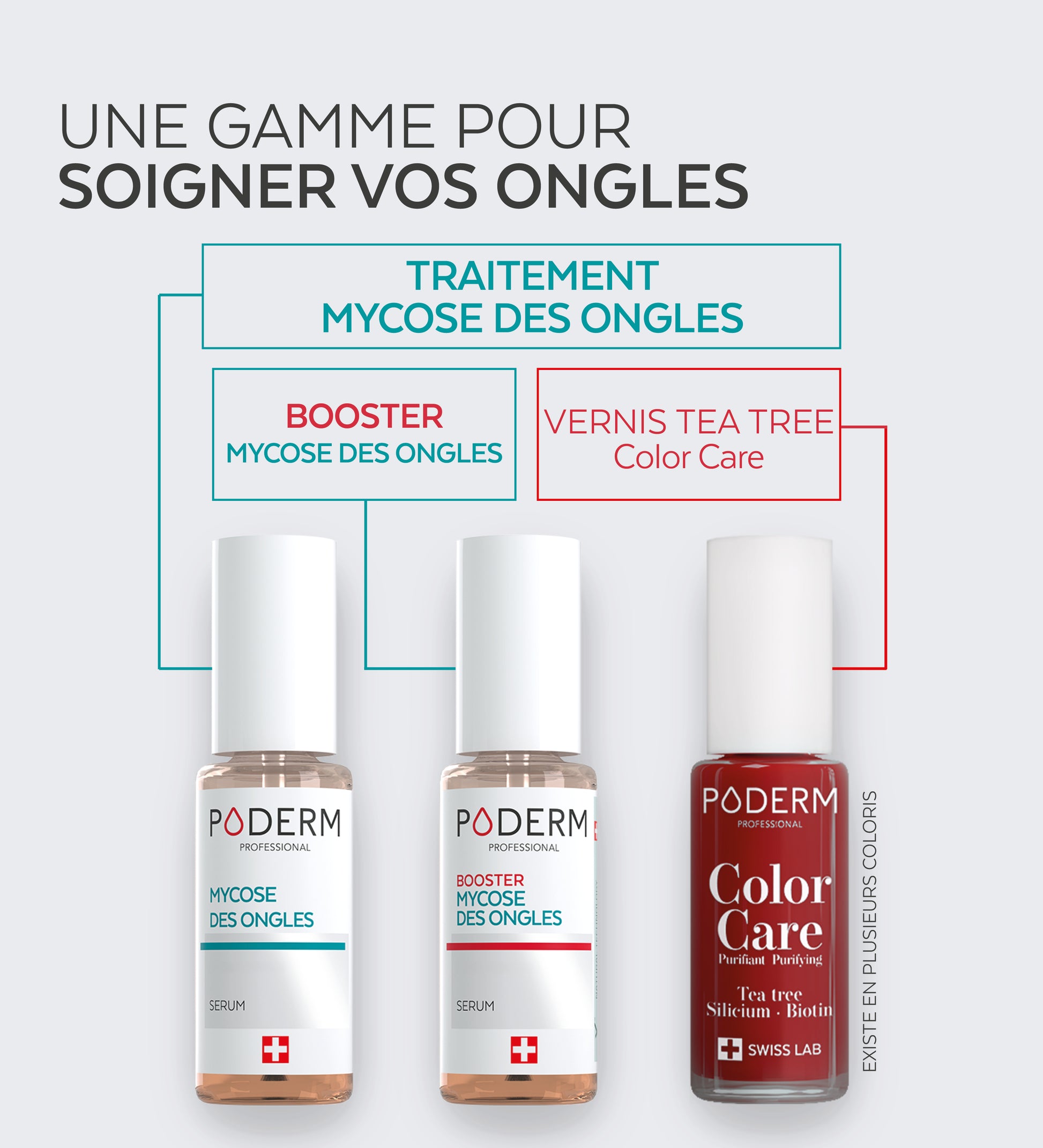 Sérum Mycose des ongles