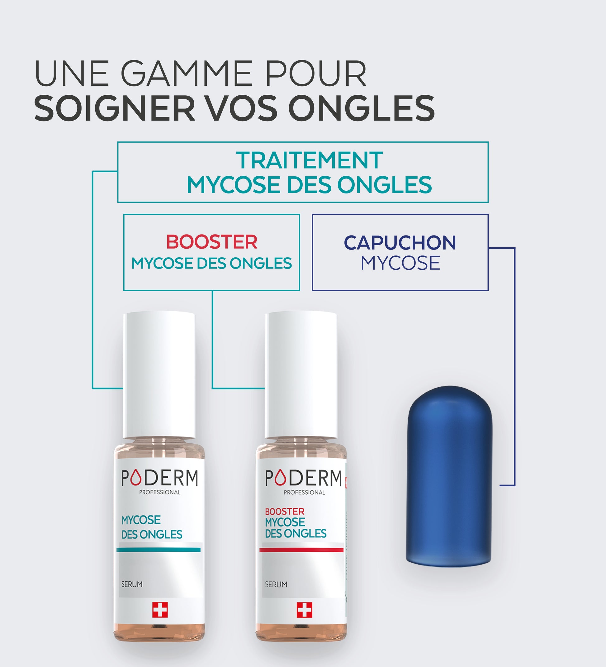 Traitement Intensif Nuit - Mycose des ongles